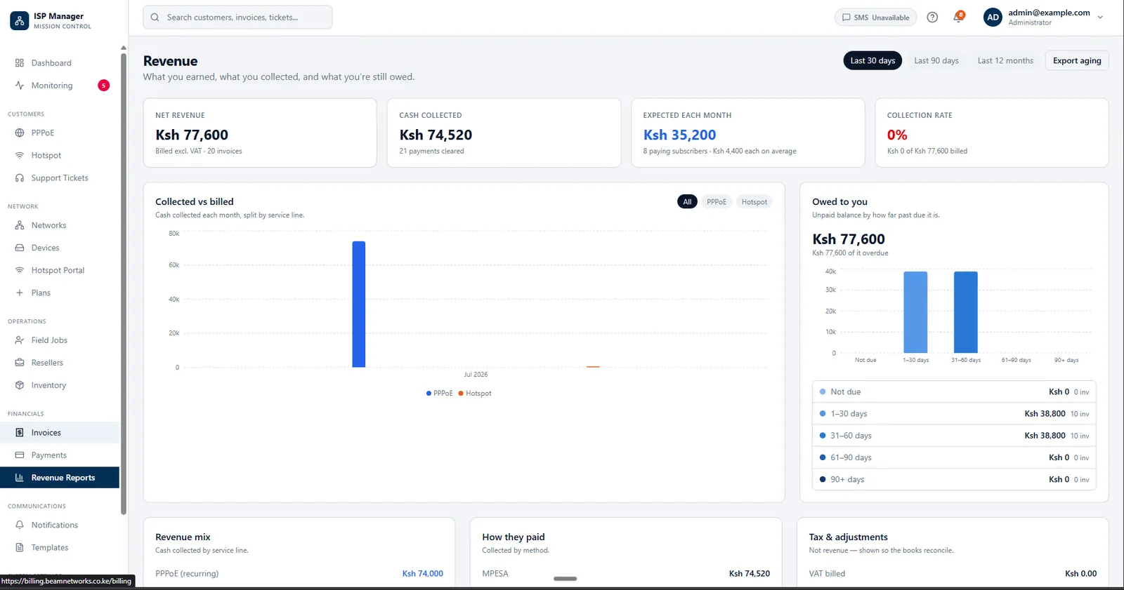 Revenue reports